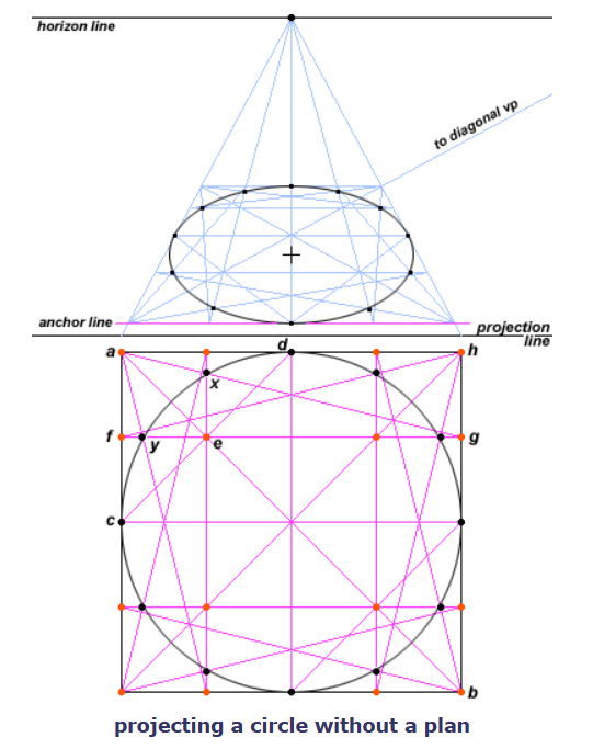 projecting a circle without a plan.png
